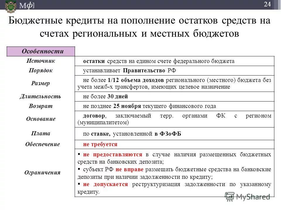 бюджетное размещение