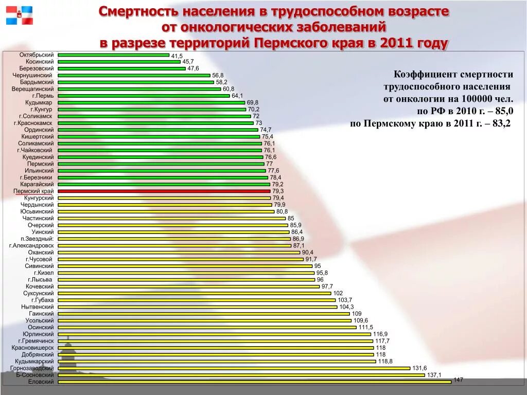 Смертность по возрасту. Возрастная структура смертности. Коэффициенты смертности по возрастам. Смертность населения в РФ. По возрастной коэффициент смертности населения.