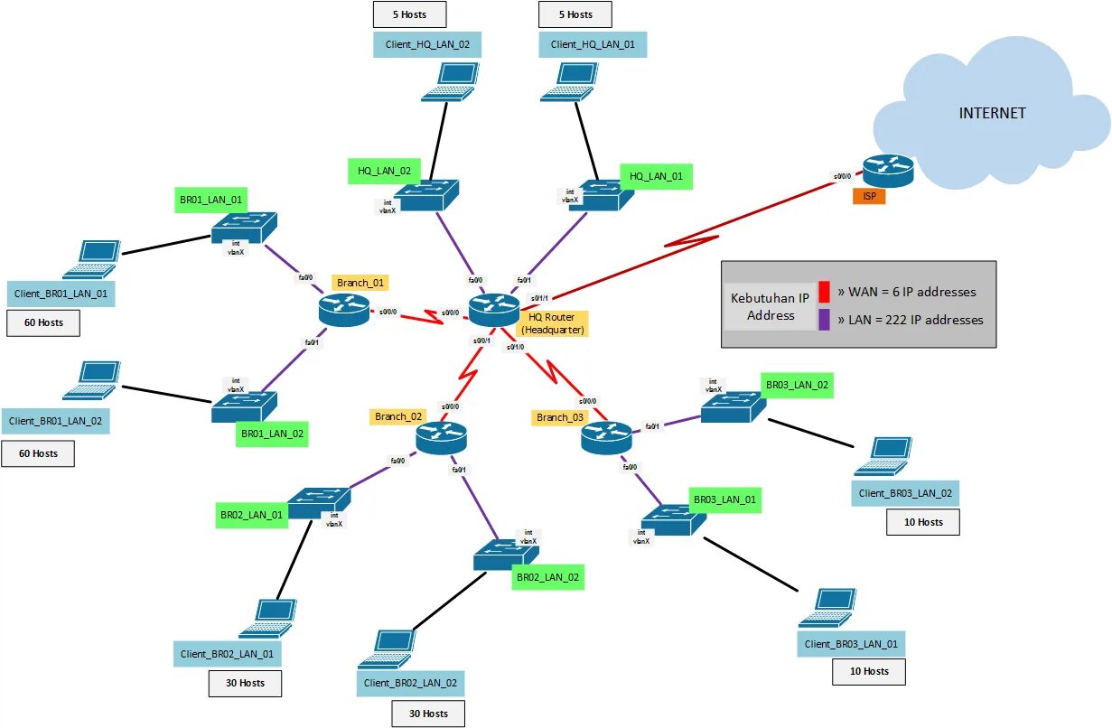 Wan id. Схема сети с IDS. ID сети. Host based IDS. Хост IP.