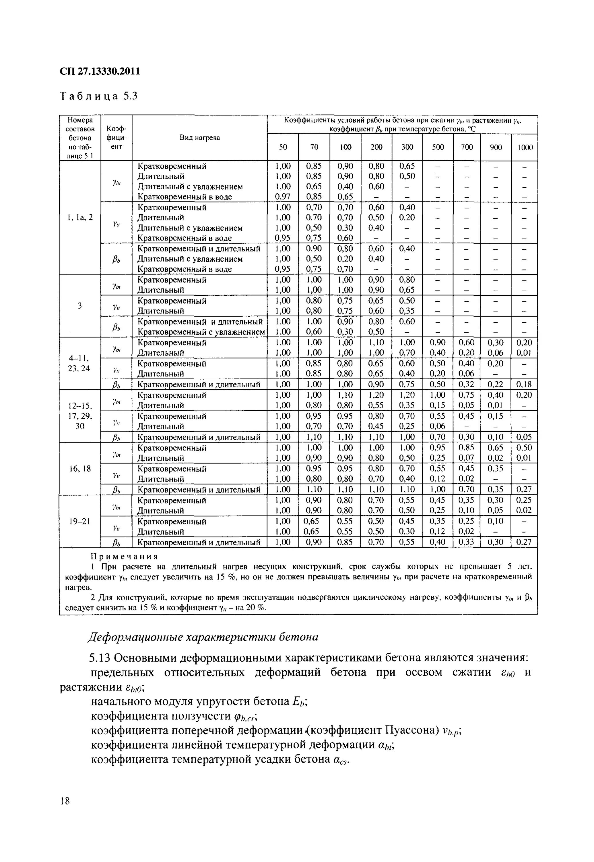 Коэффициент ползучести бетона в30. Коэф усадки бетона. Потери от ползучести бетона. Коэффициент уплотнения бетона при заливке. Срок службы бетона