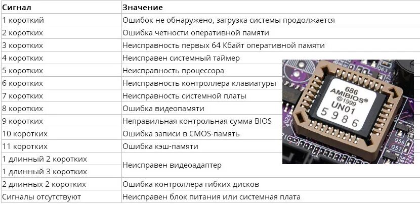 Пищит 5 раз при включении