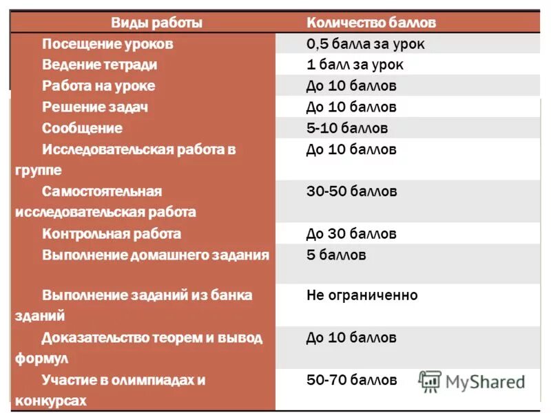 Ургупс. Вузы с низким проходным баллом на бюджет 2021 спб. Протяженность путей сообщения. Сеть путей сообщения. Фгбоу впо пгупс мебель и оборудование.