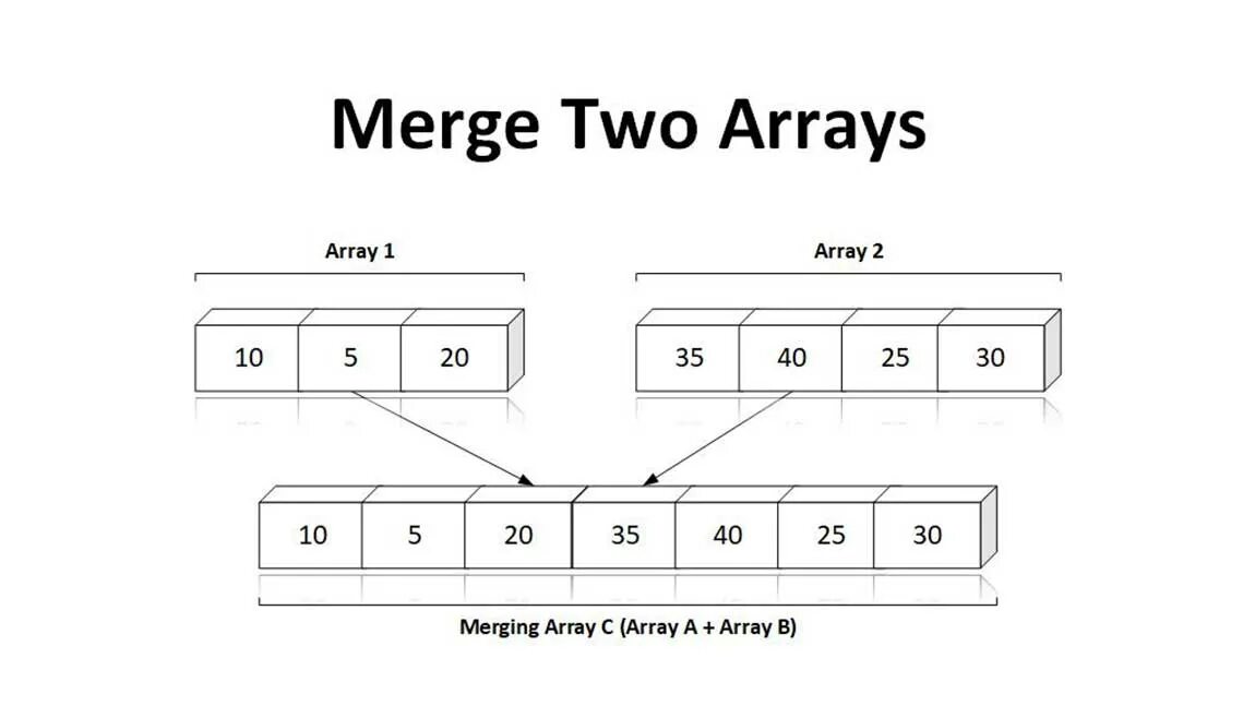 Array. Массив 2х3х2. Array merge. 2 Array.