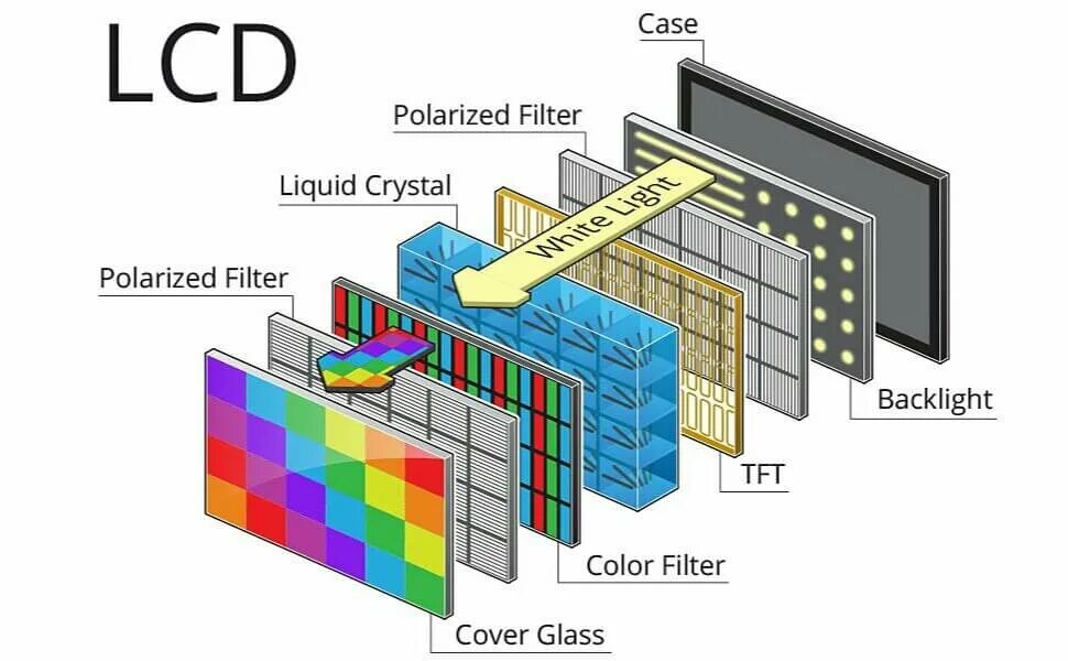 Телевизоры OLED, QLED и QNED как разобраться?