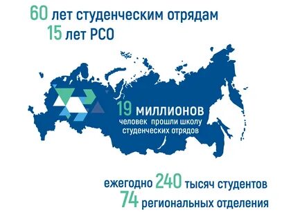 Организации в росси