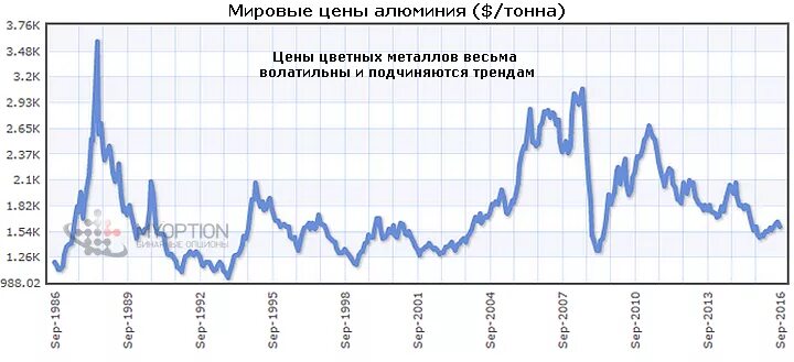 График стоимости металла на бирже. Биржа цветных металлов в реальном времени. Драгметаллы биржа. Металл биржа график. Биржа металлов.