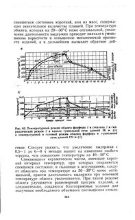 Температура обжига керамического изделия