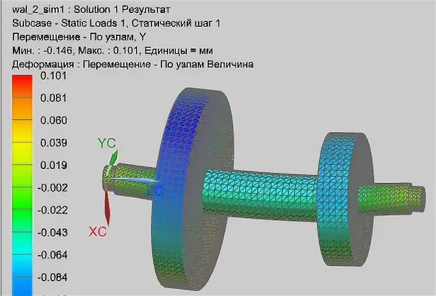 Load static. Статический шаг.