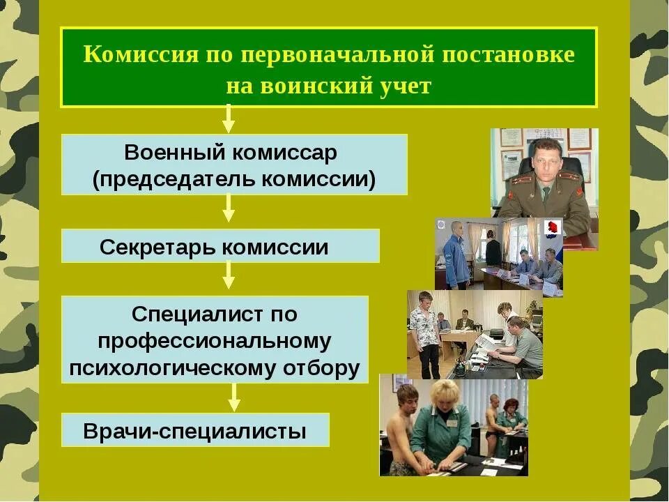 Поставлен на воинский учет. Организация первоначальной постановке на воинский учет. первоначальная постановка на воинский учет. первоначальная постановка еа воинский учёт. постановка на воинскихтучкт.