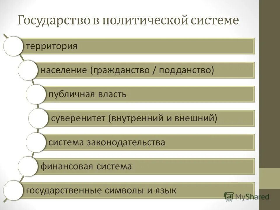 признаки государства в политической системе. функции государства как института политической системы. признаки государства в политической системе. признаки и функции государства. признаки и функции государства.