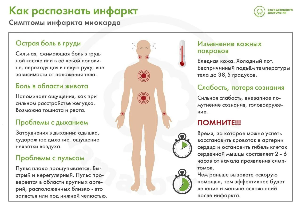 Почему горит в груди. Какраспазнать инфаркт. Как понять что был сердечный приступ. Как распознать инфаркт симптомы первые признаки у женщин. Как распознать инфаркт у мужчин.