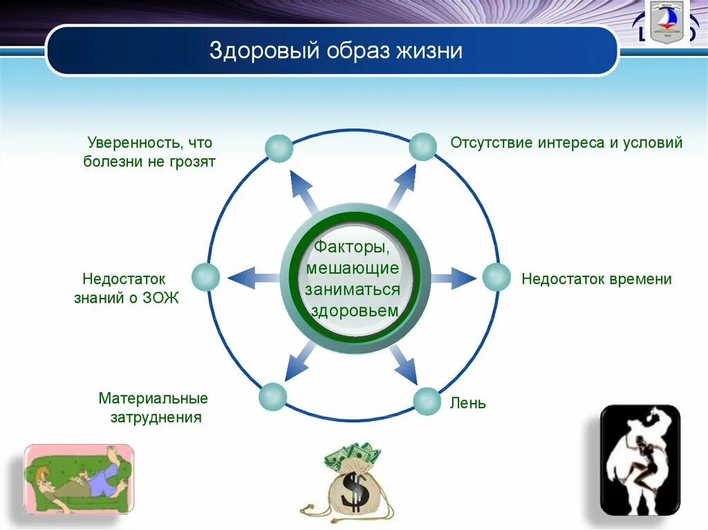 Сохраните условия обслуживания. Факторы здорового образа жизни. Факторы здорового образа. Факторы образа жизни. Факторы ЗОЖ образ жизни.