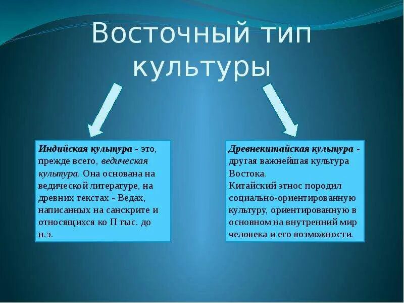 Восточные и западные типы культур. Специфика восточного типа культуры. Особенности Западной культуры. Характерные особенности Западной культуры.