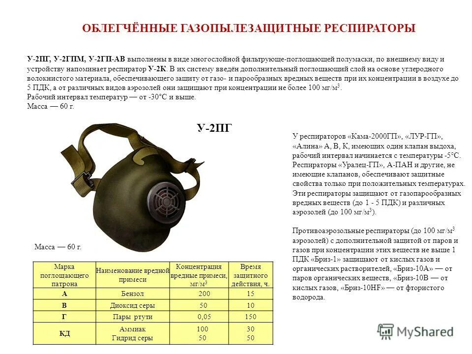 Свойства респиратора. Респиратор срок использования. Респиратор от краски 3м 9162 в. Свойства респиратора. Противопыльные респираторы типа шб-1 "лепесток-5".