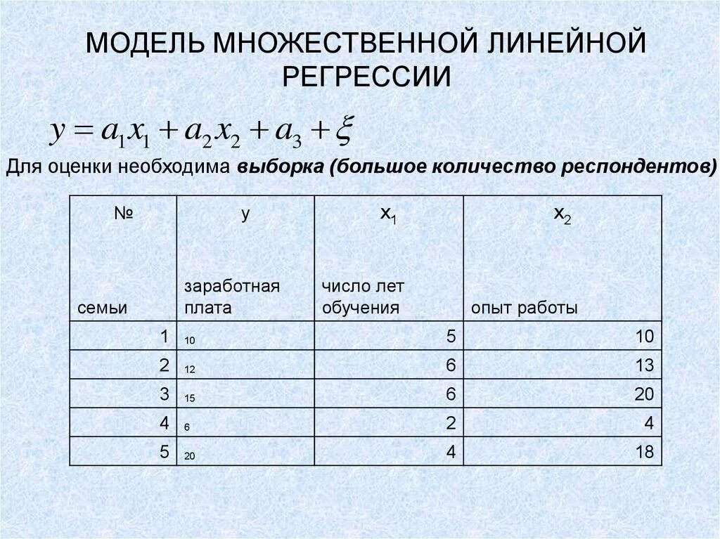 Линейная модель множественной регрессии. Модель множественной регрессии пример. Данные для множественной линейной регрессии. Множественная регрессия пример.