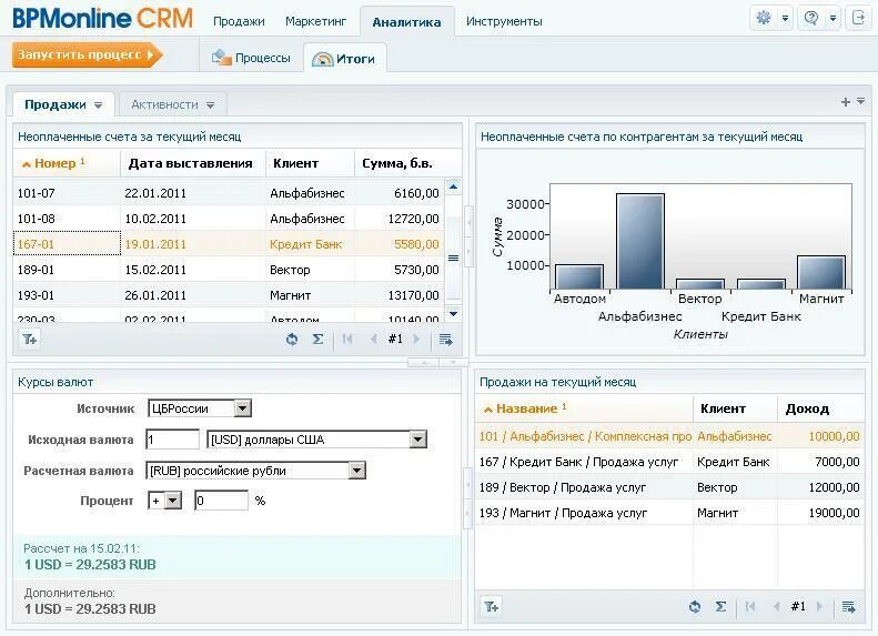 Программа управление клиентами. Регион софт crm. crm программа. интерфейс системы bpmonline crm от компании terrasoft.