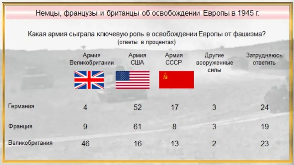 Страны победительницы во второй мировой войне. Страны победители во второй мировой войне. Страны союзники во второй мировой войне.