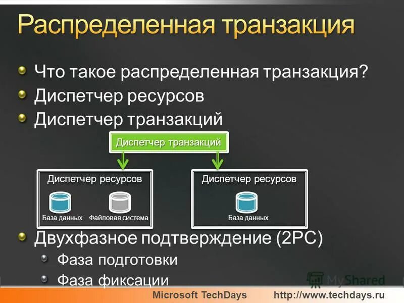 Распределенная транзакция. Распределение транзакций. Что такое транзакция в базе данных. База данных транзакций. Физическая трансакция