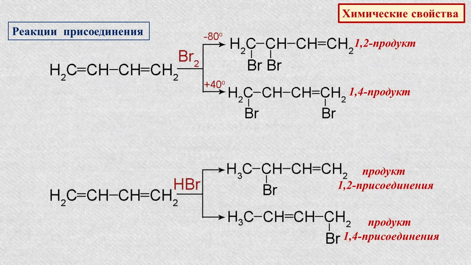 1 4 Присоединение. Химические свойства полибутадиена. 1 2 И 1 4 присоединение. Изопрен 1 4 присоединение.