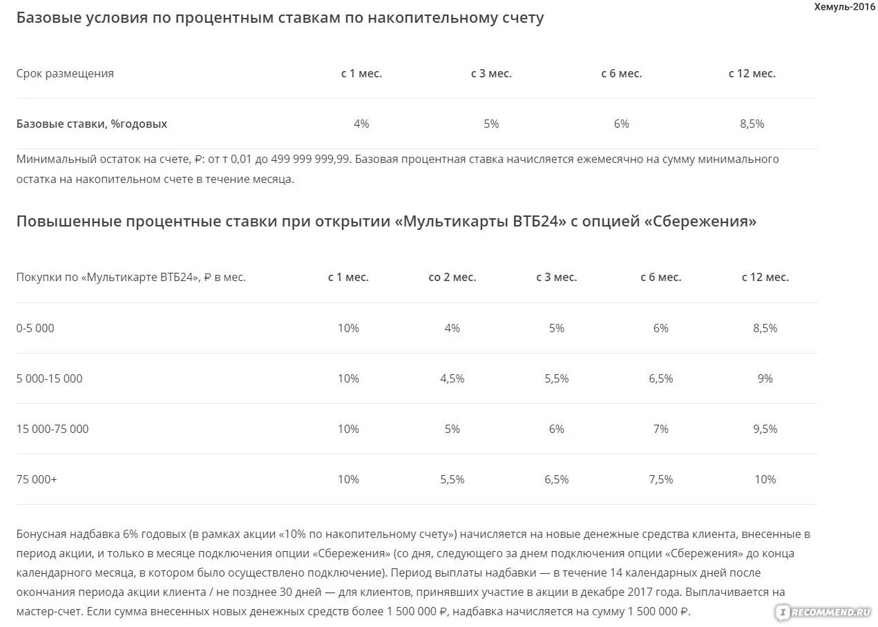 Накопительный счет втб отзывы 2024