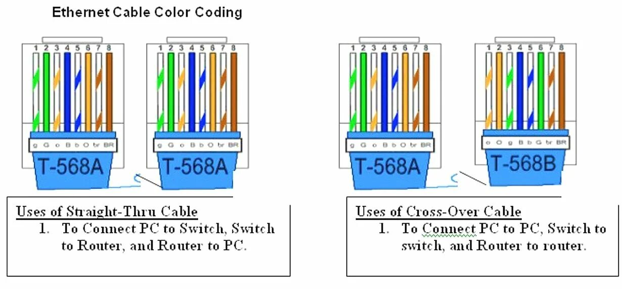 Как подключить кабель интернета к разъему. Распиновка кабеля Ethernet RJ-45. Витая пара распиновка rj45. Rj45 разъем распиновка. Прямой кабель Ethernet распиновка.