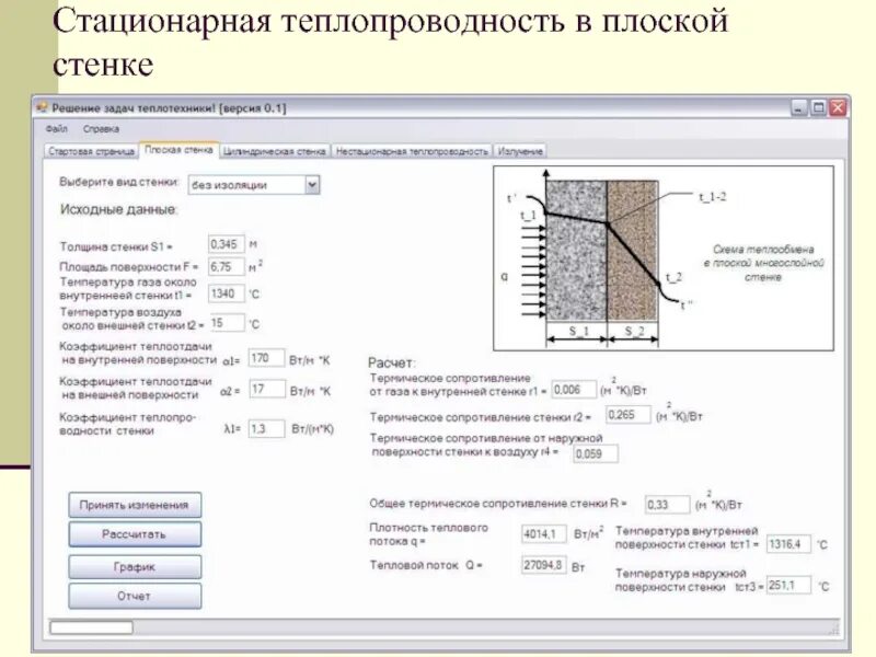 Теплопроводность многослойной плоской стенки. Стационарная теплопроводность стенки. Уравнение теплопередачи для многослойной цилиндрической стенки. Стационарная теплопроводность шаровой стенки. Теплопроводность плоской, цилиндрической, шаровидной стенки.