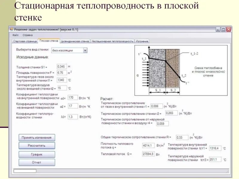 Стационарная теплопроводность. Стационарная теплопроводность плоской стенки. Расчет теплопроводности. Термическое сопротивление теплопроводности плоской стенки.