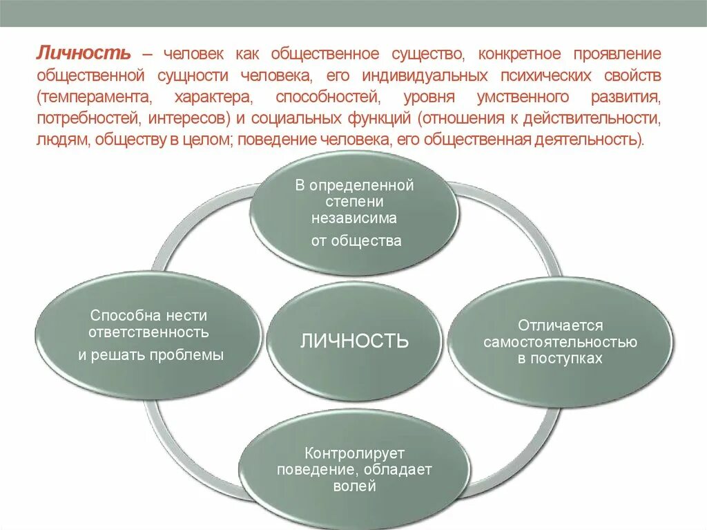 Проявление социальной природы человека. Природное и Общественное в человеке. Природное биологическое и Общественное социальное в человеке. Человек как Общественное существо.