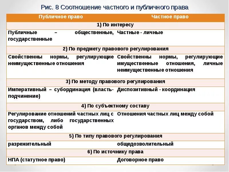 К публичному праву относится право 1 трудовое