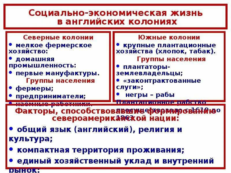 Английские колонии в Северной Америке таблица. Социально экономическая жизнь в английских колониях. Английские колонны в Северной Америке таблица. Английские колонии в Северной Америке.