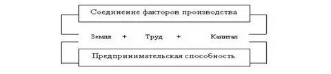 Модель взаимосвязи факторов