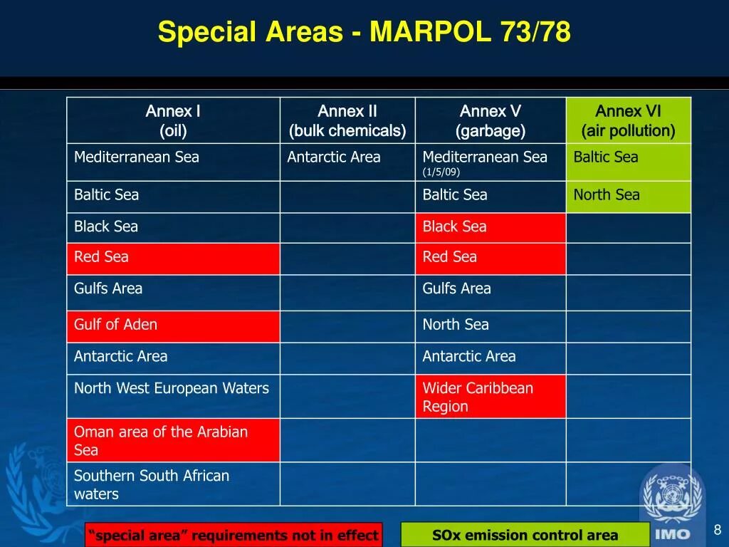 Марпол приложение 1. Марпол анекс 5 special areas. marpol annex 1 special areas. особые районы marpol annex 1. marpol annex 1 special areas “gulf” area?.