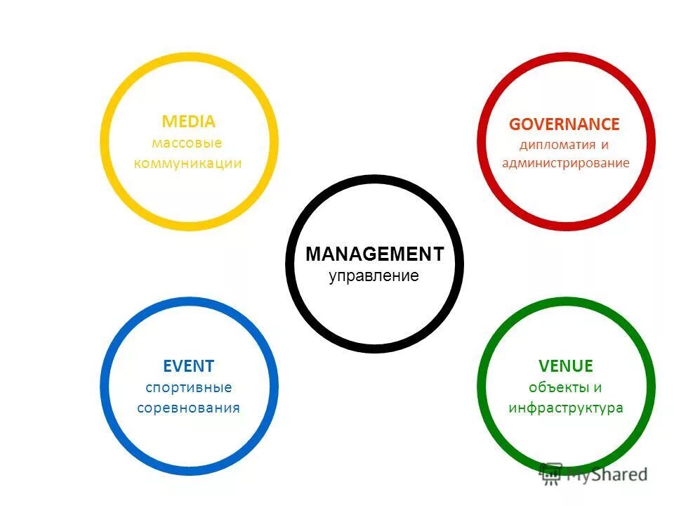 управление менеджмент администрирование