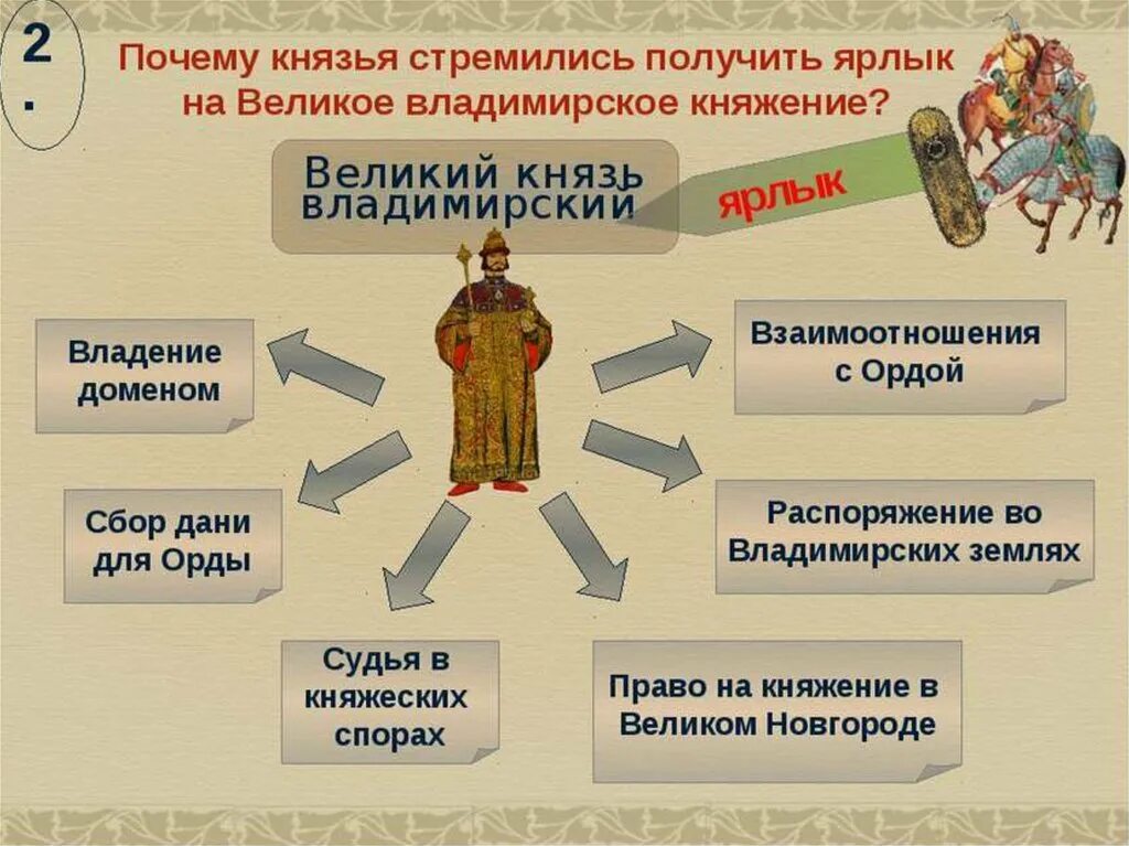 Чем отличался статус князя в новгородской