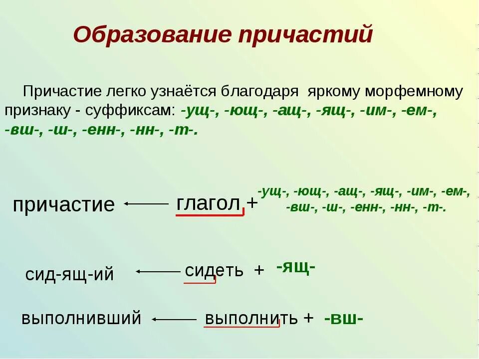 Нужны слова причастия. Что такое Причастие в русском языке. Причастие как глагольная форма. Примеры причастий в русском языке. Причастие рус яз это.