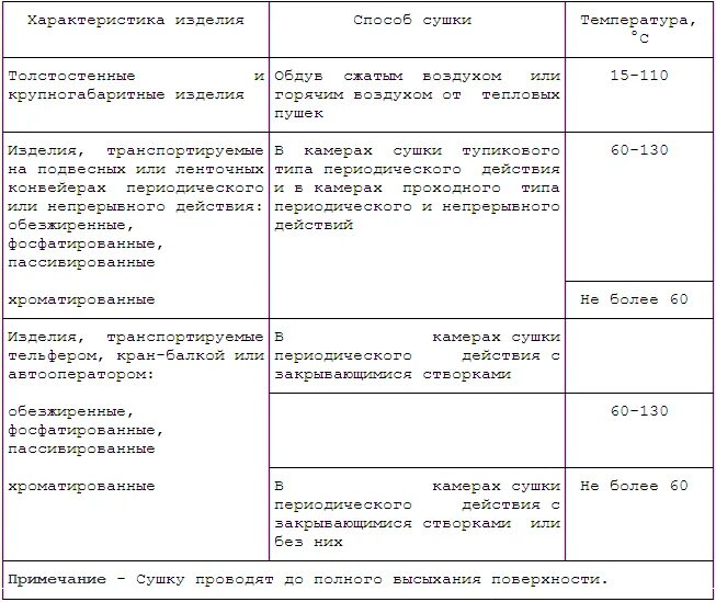 Гост 9.402 статус. 2 Степень очистки металлоконструкций. Степень очистки 3 по ГОСТ 9.402-2004. Степень очистки по ГОСТ. Степень очистки поверхности по ГОСТ 9.402-2004.