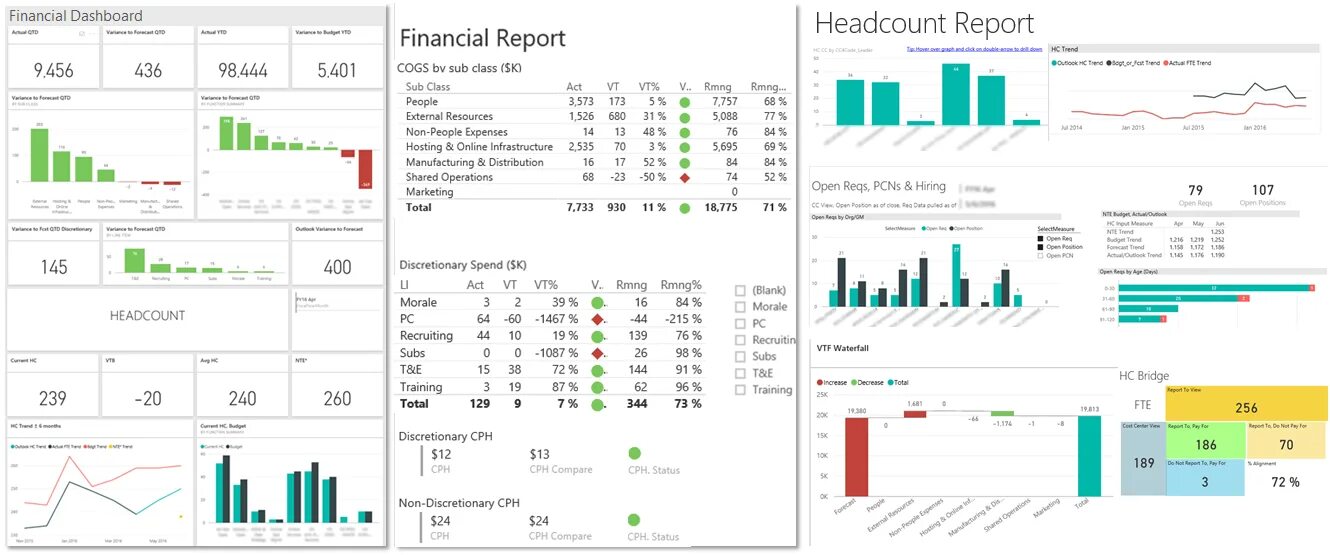 Анализ power bi. Дашборд продажи Power bi. Визуализация данных в Power bi. Дашборд план факт. Бизнес Аналитика дашборд.