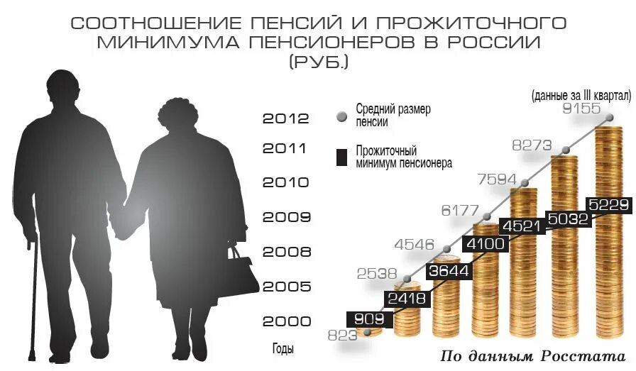 Средний прожиточный минимум. Размер прожиточного минимума в России. Пргожиточный миниммум в Росси. Среднероссийский прожиточный минимум.