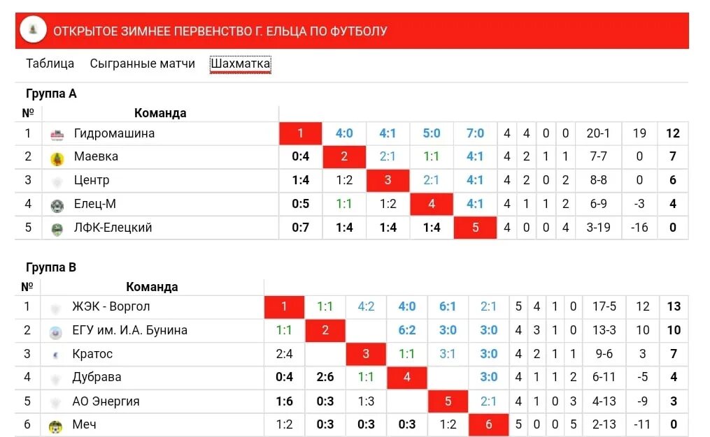 Зимнее первенство по футболу. Зимние первенство группа г по футболу. Зимнее первенство Москвы по футболу 2 лига 2008. Зимнее первенство Москвы по футболу 2 лига 2008 Витязь Подолье.