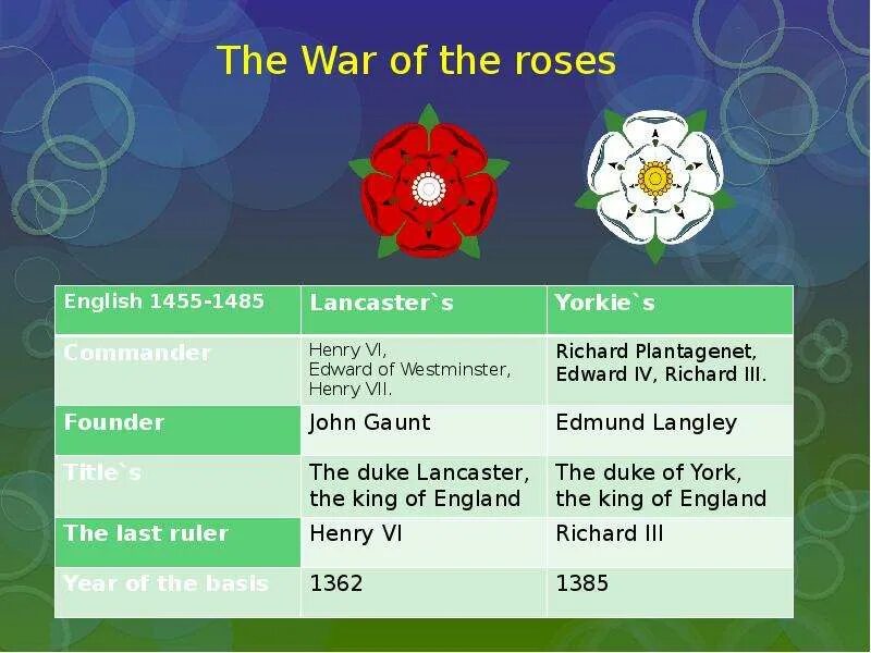 The roses of may. Wars and roses. Икс роуз эоеутронка. The roses of may. The roses of may.