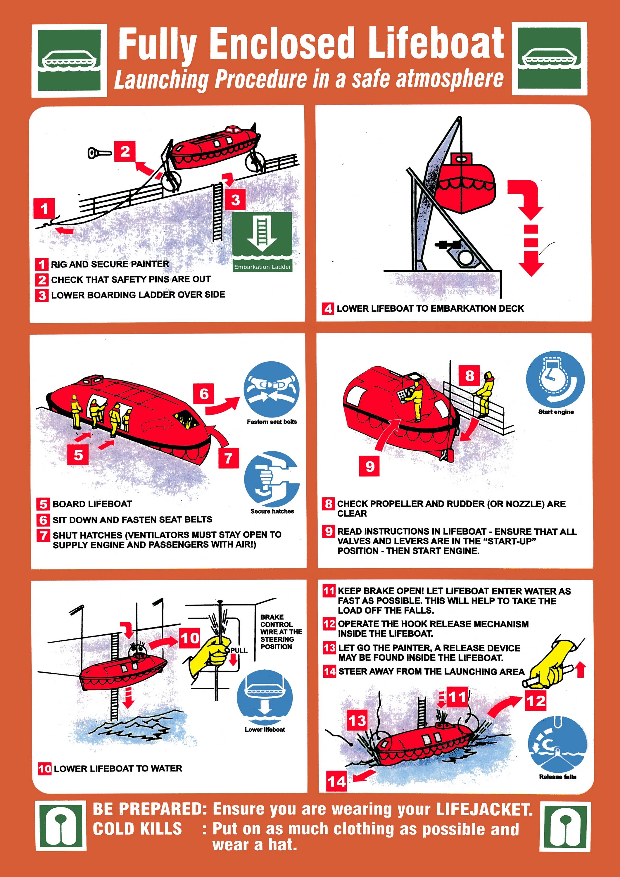 Инструкция по спуску. Инструкция по спуску дежурной шлюпки. Плакат по спуску спасательной шлюпки. Спуск спасательной шлюпки на воду. Инструкция по спуску спасательной катера