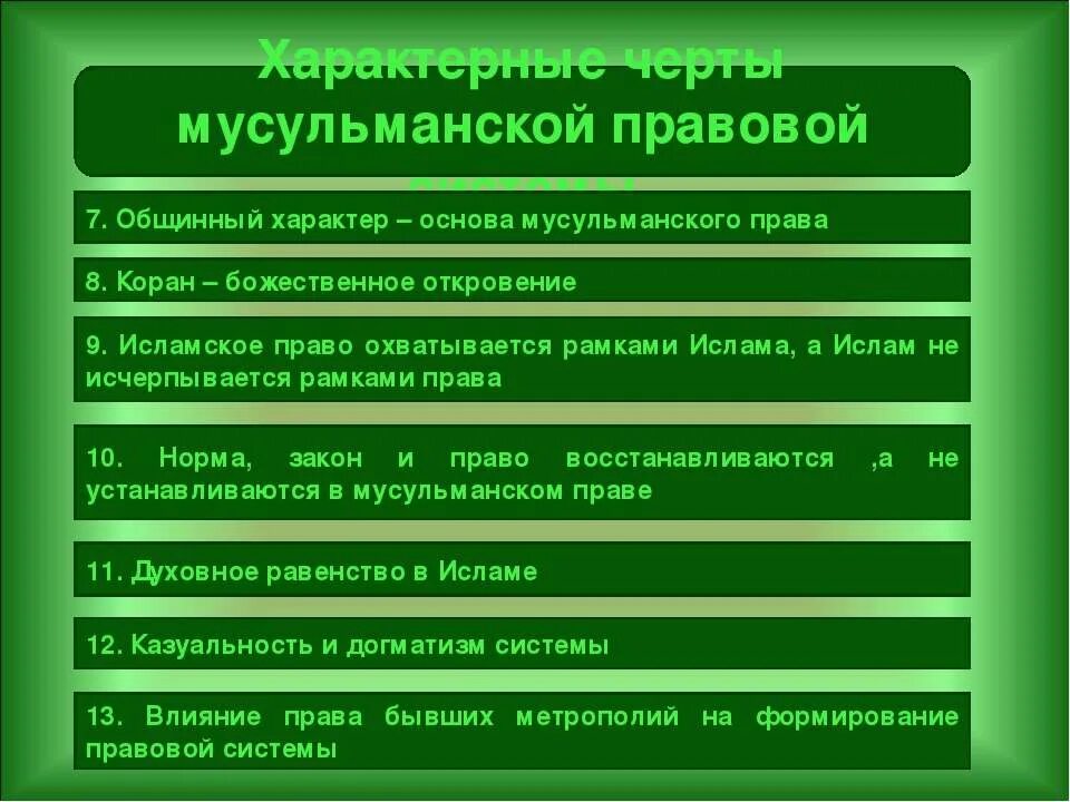 Мусульманская правовая система. Мусульманское право черты. Характер законодательства мусульманской правовой системы.