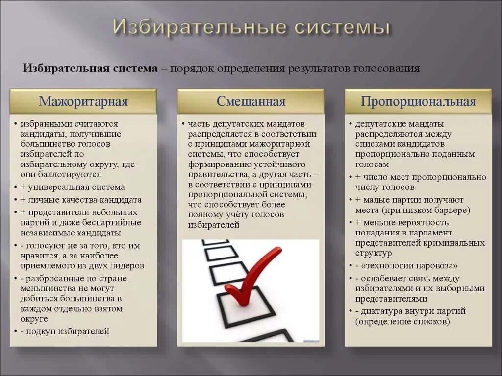 Черты смешанной избирательной системы ЕГЭ. Какие избирательные системы существуют. Избирательные систеююю. Избирательны есичтемы.