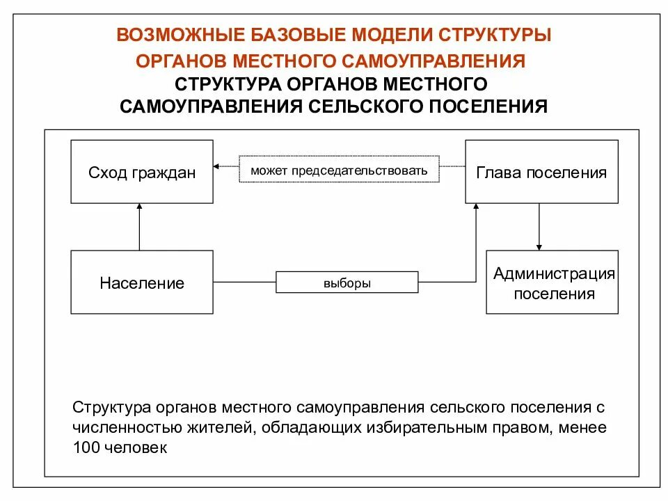 Изменения системы местного самоуправления