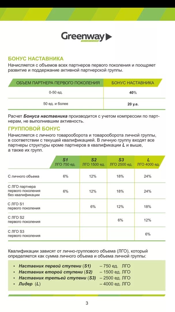 Квалификации в гринвей. Маркетинг план гринвей. маркетинг план гринвей 2022. маркетинг план гринвей в рублях таблица. маркетинг план гринвэй.