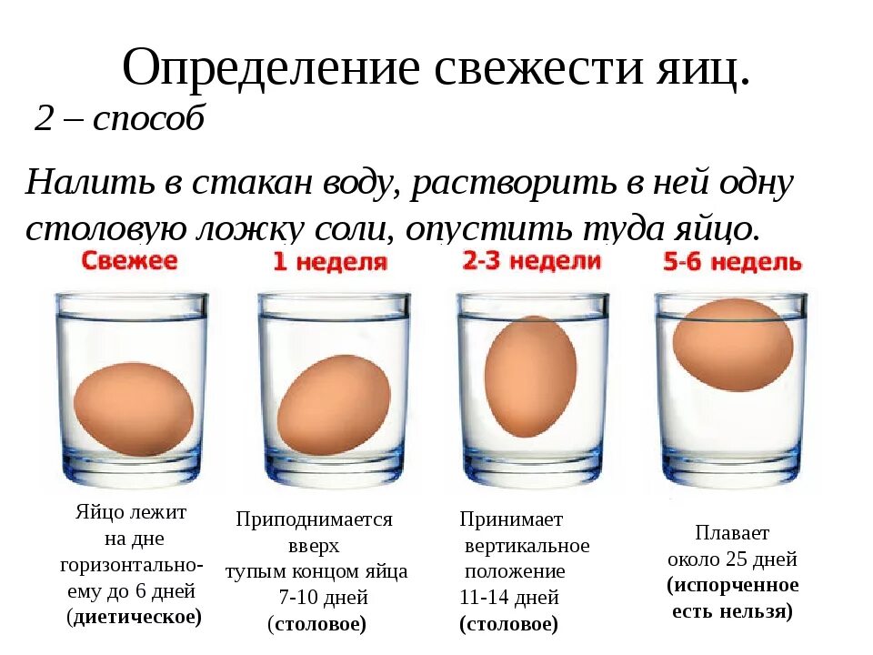 Как отличить свежее