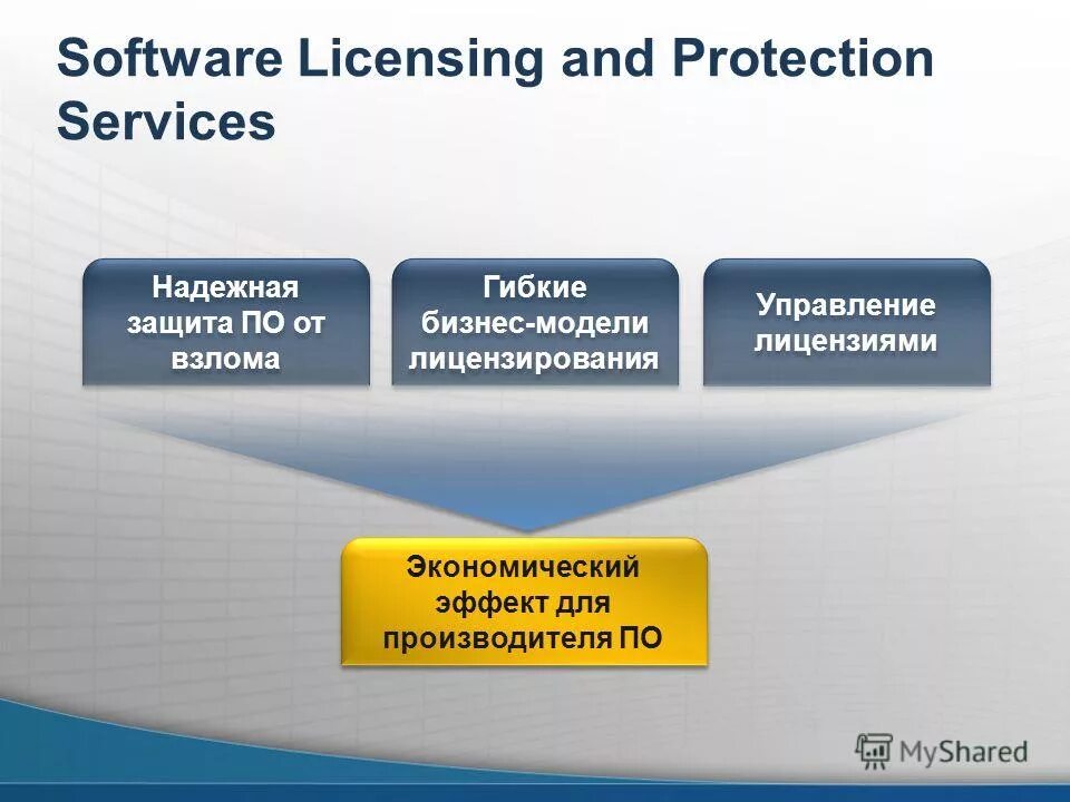 Software license agreement с переводом. Лицензинг это. Copyright and software licenses. Software картинки. Non commercial copyright usage.