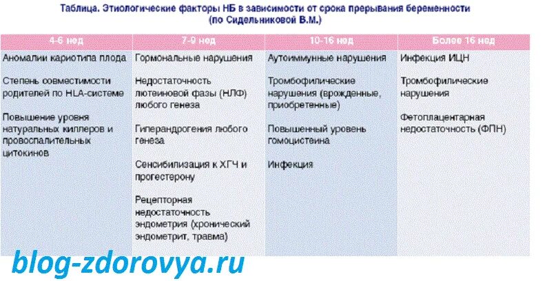 Забеременела от смазки выделений. Выделите при беременности на ранних сроках. Выделения при беременности до задержки. Выделения при беременности на ранних сроках. Выделения при беременности на ранних сроках до задержки.