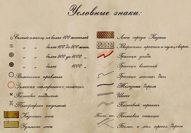 Условные обозначения на картах менде 1850 года. Обозначение карт менде Нижегородской губернии. Обозначения на карте менде. Обозначения на картах ПГМ. Обозначения на картах российской империи