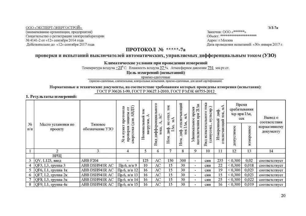 Протокол проверки изоляции автоматических выключателей. Схема замер сопротивления изоляции кабеля. Протокол проверки автоматических выключателей ва 47-29. Протокол испытания автоматических выключателей до 1000в. Акт результатов испытаний
